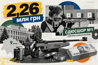 Дніпровська міськрада може виділити 2,26 млн грн на спортивну зброю та набої для СДЮСШОР № 1