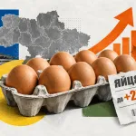 Яйця в Україні подорожчають восени до 25%: аналітики